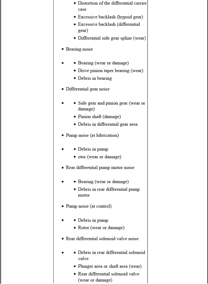 Differential - Testing & Troubleshooting